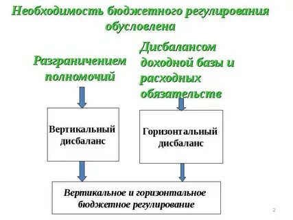 Источники бюджетного регулирования