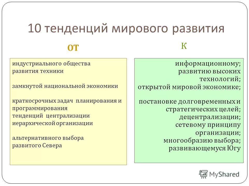 Тренд экономического развития. Тенденции мирового развития. Основные тенденции общемирового цивилизационного развития. Тенденции развития мировой экономики.