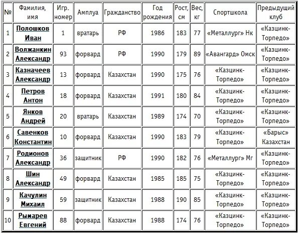 Поезд алматы усть каменогорск расписание. Расписание автобусов Усть-Каменогорск. Риддер Усть-Каменогорск расписание автобусов. Расписание поездов Усть-Каменогорск Зыряновск. Расписание поездов Усть-Каменогорск Риддер.