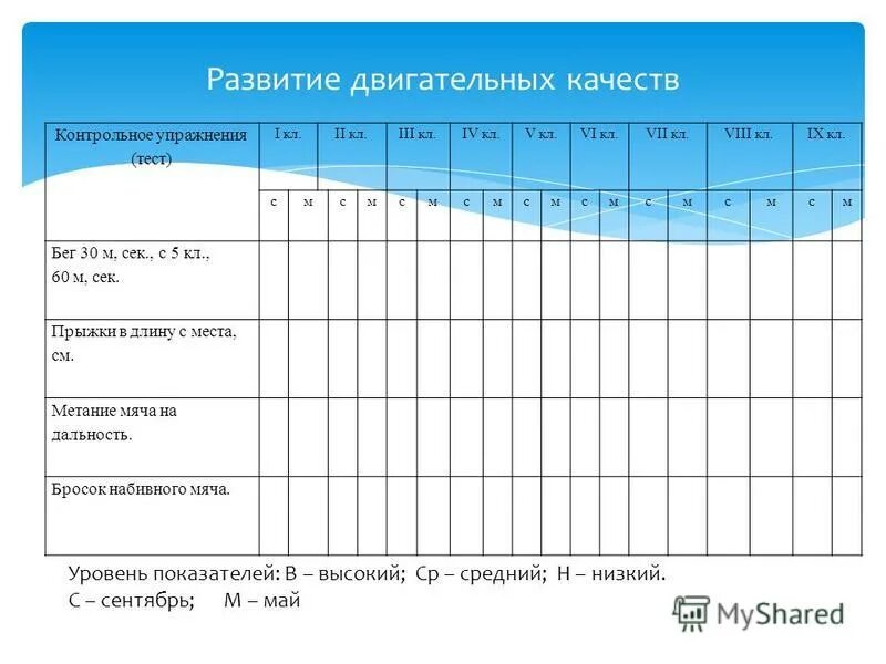 Уровни развития развития двигательных качеств