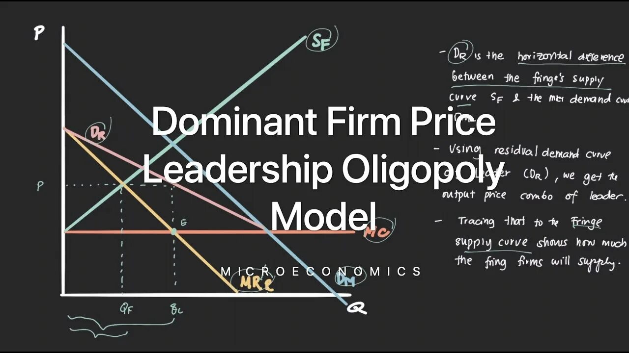 The revenue of competitive firm. 14 букв. Monopsony graph. Price is firm. Contract price.