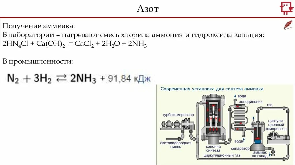 Прибор для получения аммиака в лаборатории