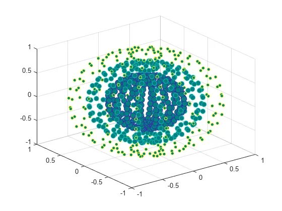 Scatter 3d. Scatter. repmat matlab. цветок матлаб 3д.