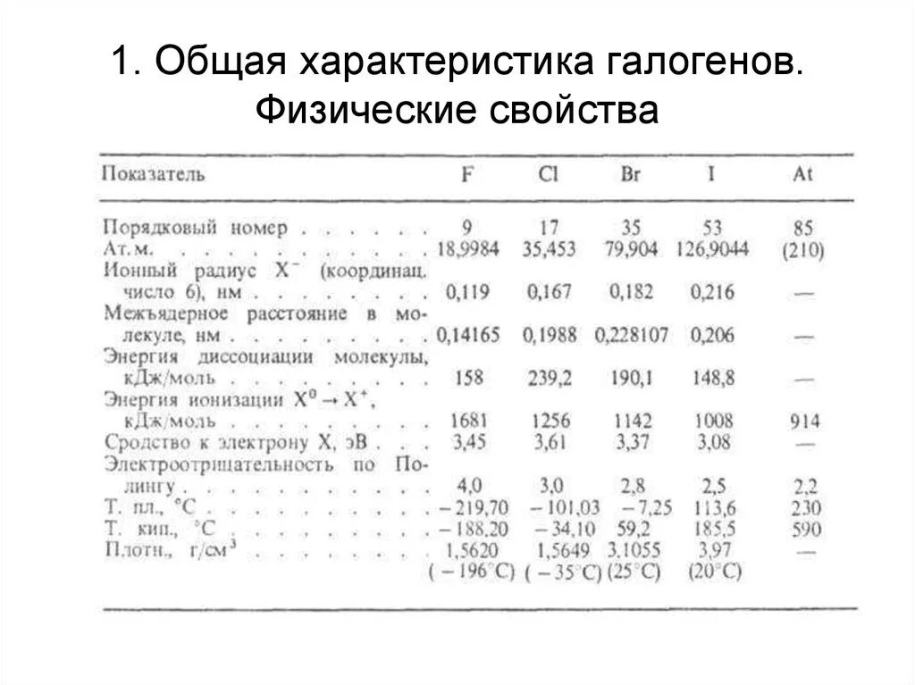 Массы галогенов. Общая характеристика галогенов таблица. Физические свойства галогенов таблица. Физические свойства галогенов таблица 9 класс. Характеристика галогенов.