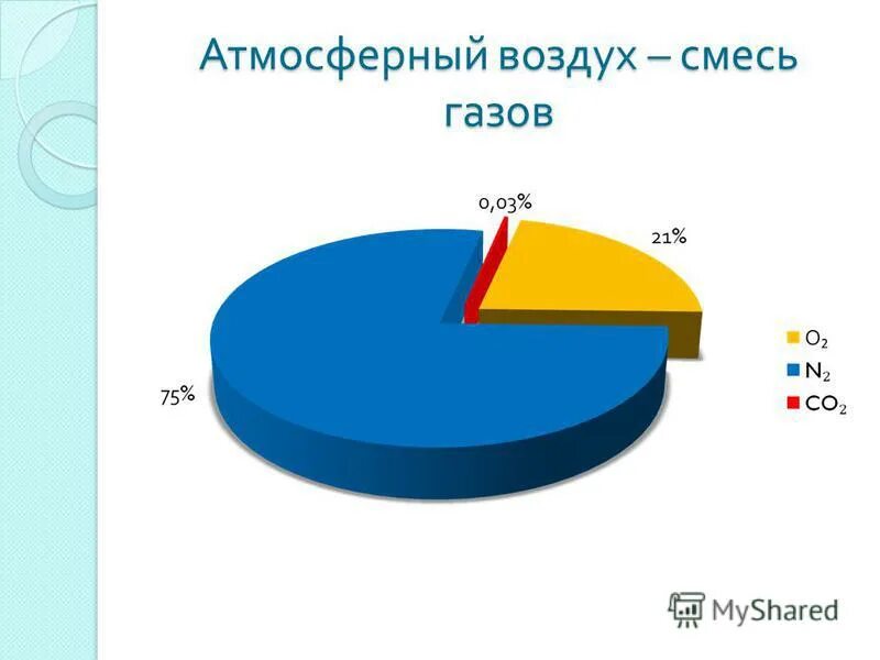 Воздух смесь газов ответ. Воздух смесь газов. Атмосфера смесь газов. Атмосферный воздух это смесь. Что такое атмосферный воздух смесь газов.