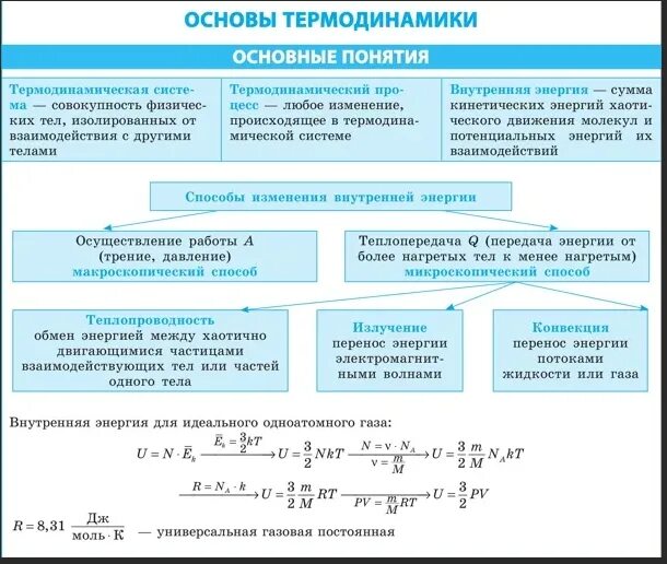 Сообщение термодинамика