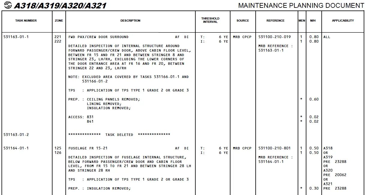 Maintenance planning document. A319/a320/a321 aircraft Maintenance manual. Land planning documentation. A319 Checklist. Maintenance planning