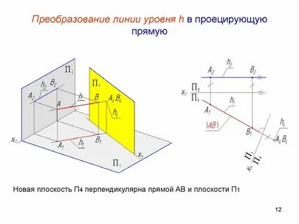 Плоскости п