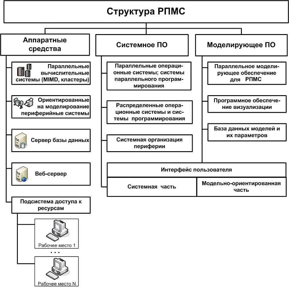 Структуры аппаратного обеспечения. Структура аппаратных средств. структура и аппаратные средства пк.. структура аппаратного обеспечения склада. структура аппаратных средств это определение.