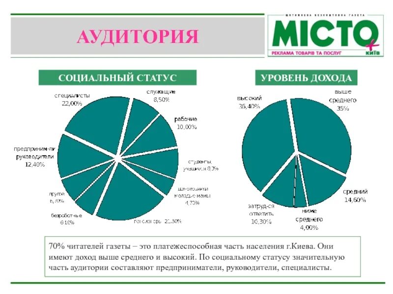 Социальное положение служащий