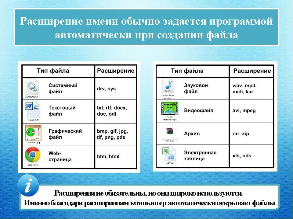 Типы файлов и программы. Тип файла - приложение. Программа для файлов. Расширение имени файла. Выберите текстовые расширения