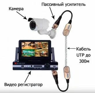 Камеры на проводе подключаемые