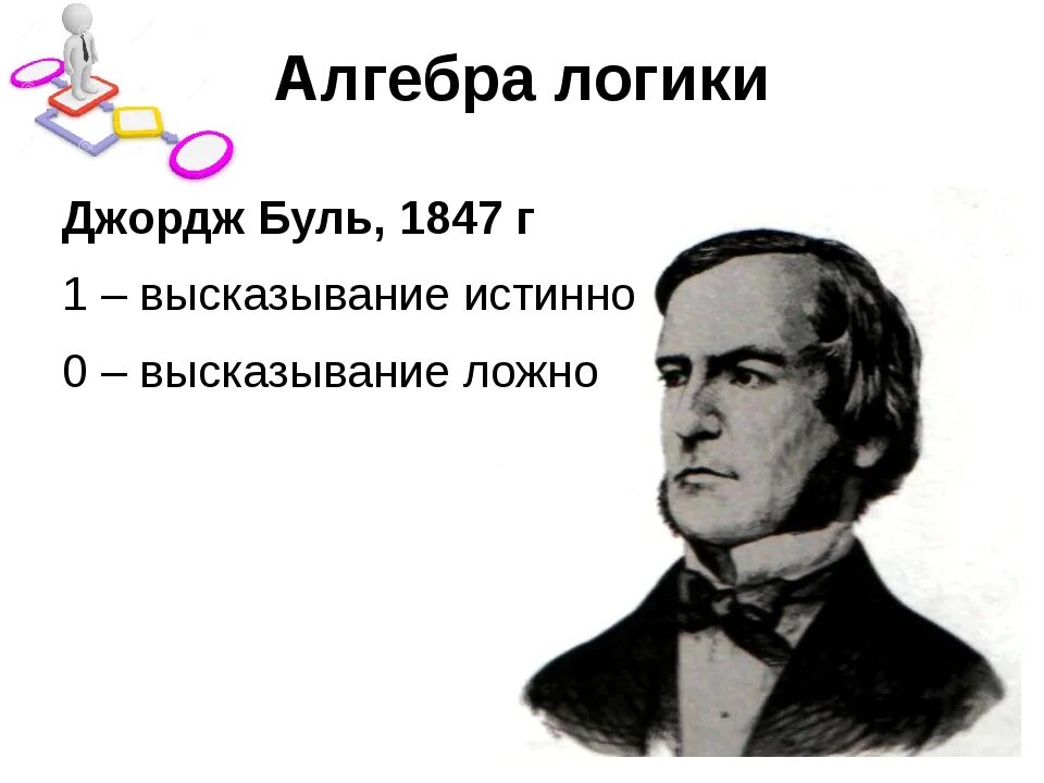 Буле алгебра. Буле алгебра