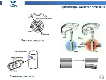 Как работает спираль