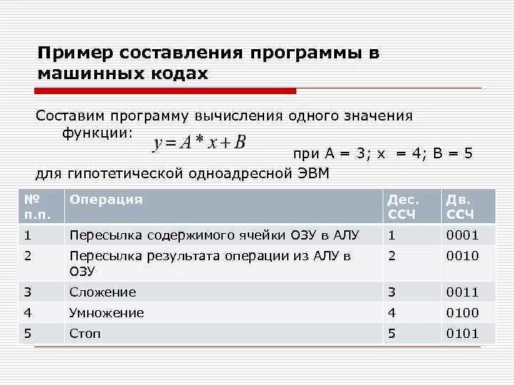 Программа в машинных кодах. Машинные коды примеры. Пример машинного кода. Программирование в машинных кодах. Машинный код программы