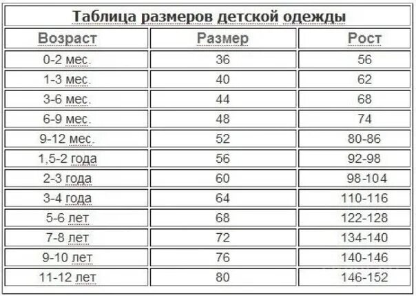 68 рост сколько