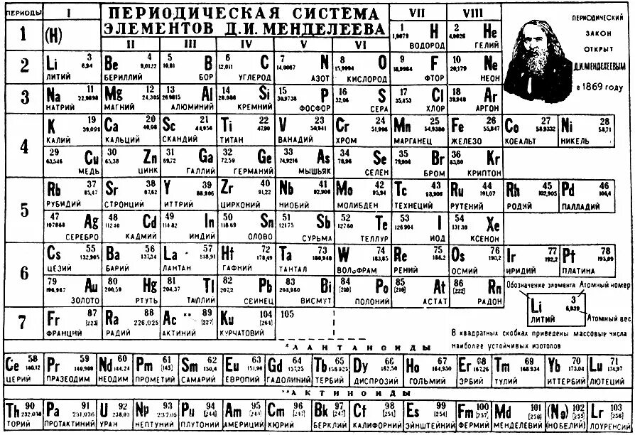 13 элемент менделеева. Периодическая система Менделеева таблица. Периодическая система химических элементов Менделеева черно белая. Периодическая система Менделеева таблица ЕГЭ. Длиннопериодная таблица Менделеева черно белая.