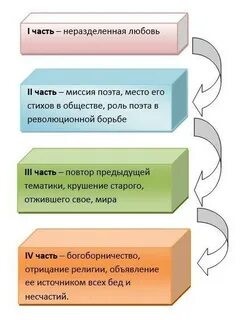 В штанах анализ
