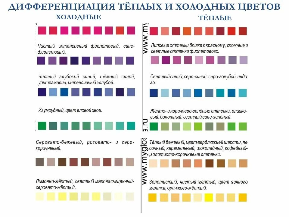 Теплые и холодные цвета названия. Как определить холодный или теплый цвет. тёплые и холодные цвета таблица. таблица теплых и холодных цветов. холодные цвета красок для стен таблица.
