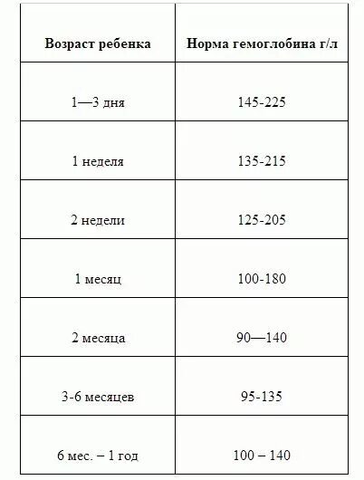 В 2 3 недели 0. Норма температуры тела у грудничка 2 месяца. Температура у ребёнка 6 месяцев норма. Норма температуры у 6 месячного ребенка. Норма температуры у грудничка в 6 месяцев.