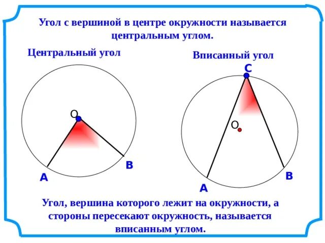 Описанный угол. Центральный и вписанный угол окружности свойства. центральный вписанный угол величина вписанного. центральный угол окружности. центральные и вписанные углы свойства.