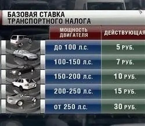 Сколько налог на транспортное средство