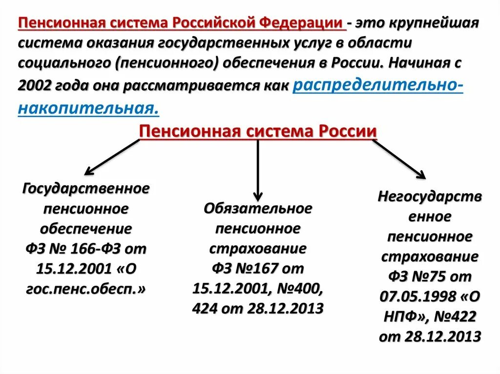 Государственная пенсионная система в россии