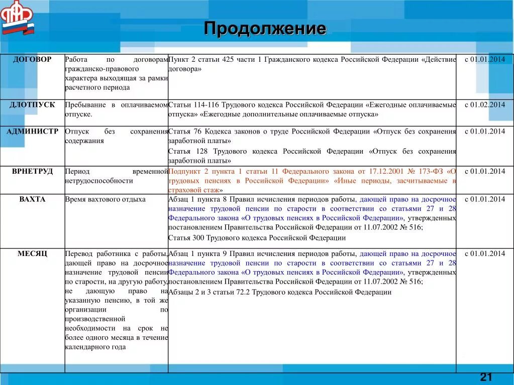 Статья 173 тк. Ст 173 трудового кодекса. Ст 173 ТК РФ. Статья 173 трудового кодекса РФ. Статья 173 трудового закона.