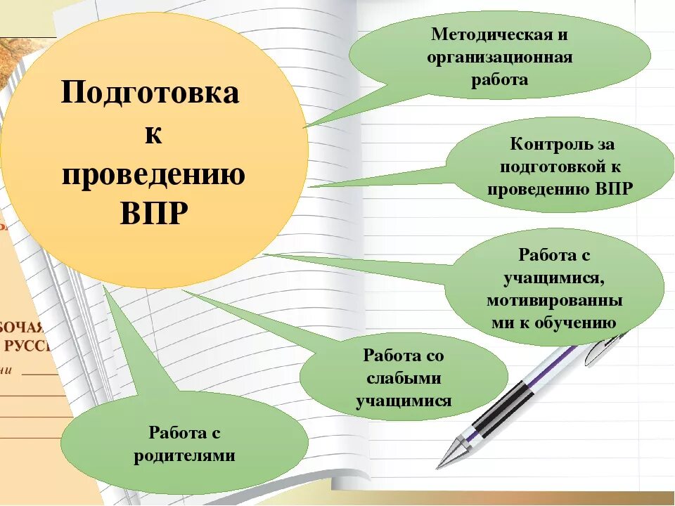 Подготовка презентаций к урокам. Подготовка к впр. алгоритм подготовки к впр. план подготовки учащихся к впр. подготовка к впр учителя начальных классов.