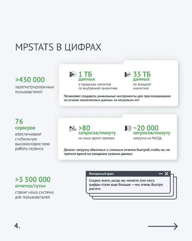 Mpstats api. Mpstats Аналитика.