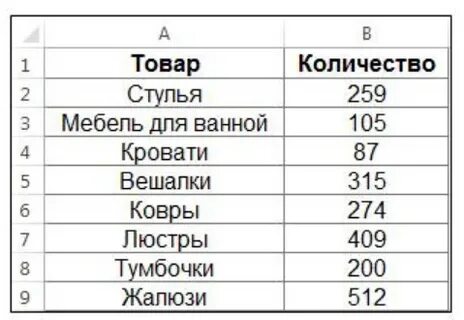 Товар в количестве 2