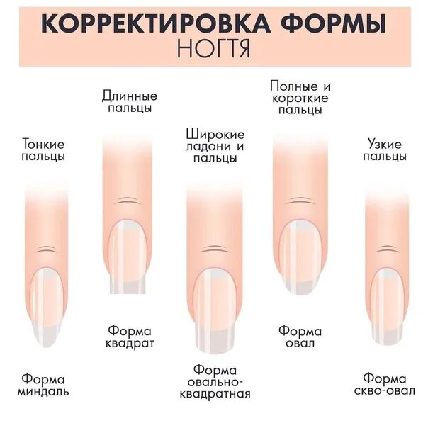 Как подобрать форму ногтей. Формы ногтей. Формы ногтей и название. Форма ногтей разновидности. Популярные формы ногтей.