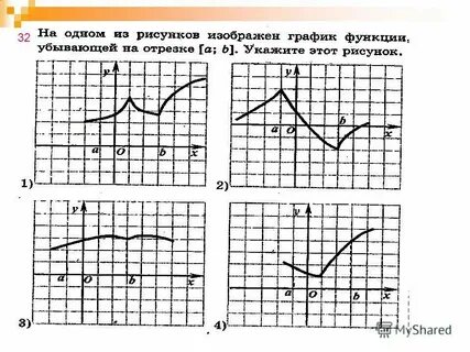 Ограниченность периодичность монотонность функции