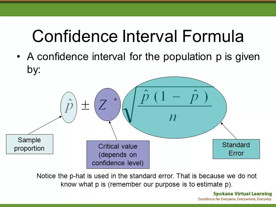 Confidence Interval Formula. Confidence формула. How to calculate confidence Interval. 95% Confidence Interval Formula.