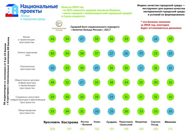 Количество часов в 2025 году всего