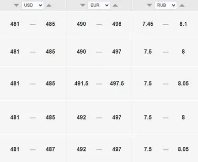 Курс kgs к рублю