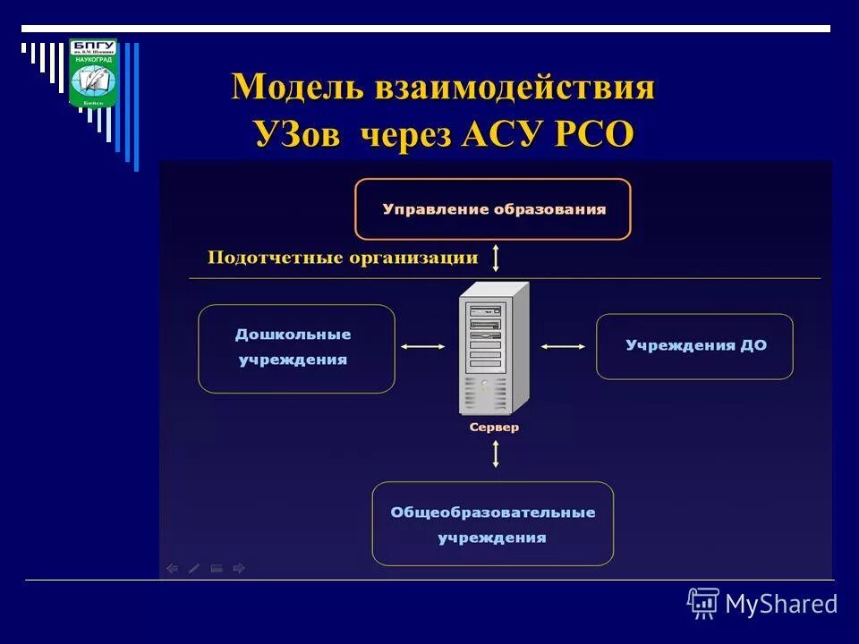 Асу рсо ставропольский