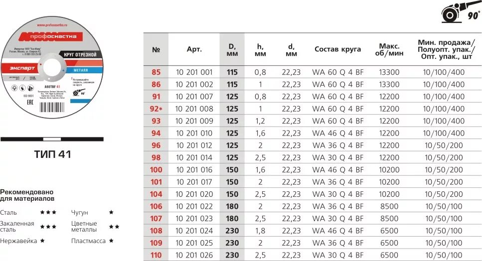 Болгарки какие размеры. Круг отрезной 125 толщина таблица. Толщина отрезных дисков для болгарки по металлу 230 мм. Толщина кругов отрезные на болгарку толщина. Размеры отрезных дисков для болгарки по металлу таблица.