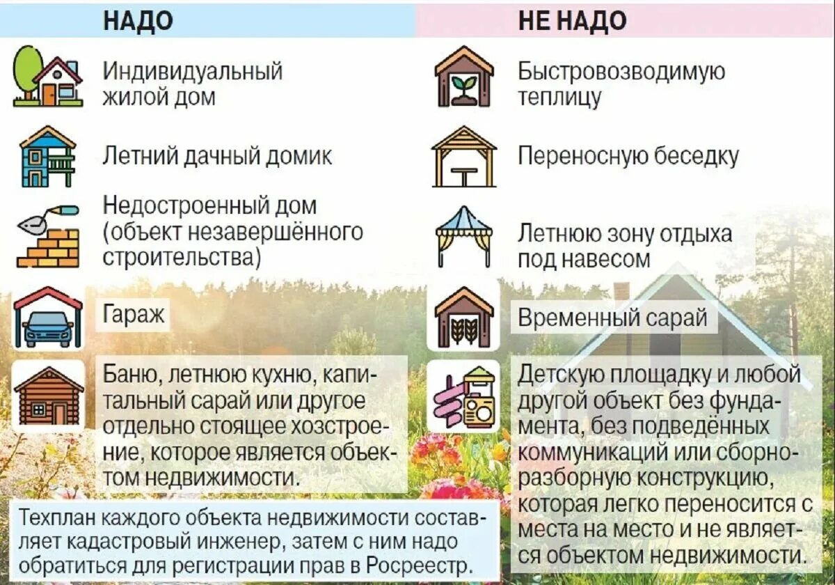 Зарегистрировать дом на земельном участке снт. Приватизация земельных участков. оформить дом в собственность. регистрация строения на землях ижс. налог на строения на земельном участке.