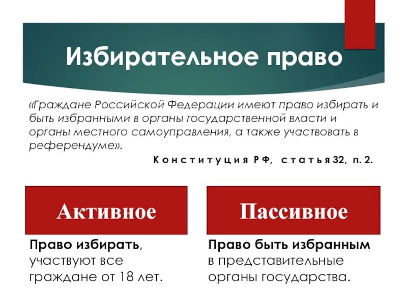 Избирательное право Российской Федерации. Право быть избранным. Выборы референдум избирательное право. Право гражданина быть избранным в представительные органы. Разрешение избирательных споров