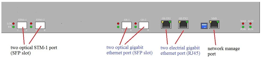Количество портов ethernet. Оптический интерфейс ethernet порт. индикатор ethernet портов. индикация ethernet порта. порт rj45 горит индикатор?.