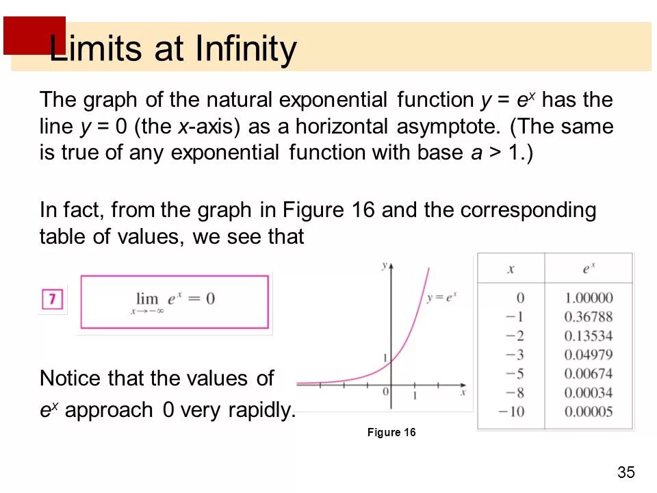 Infinite limit. Finite limit Infinite. Limited functions. Exponential Linear Unit.