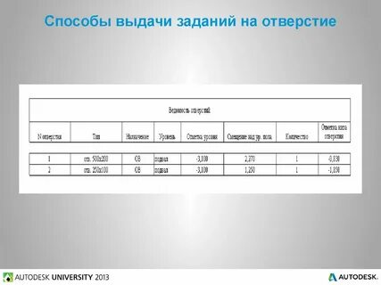 Выдано согласно