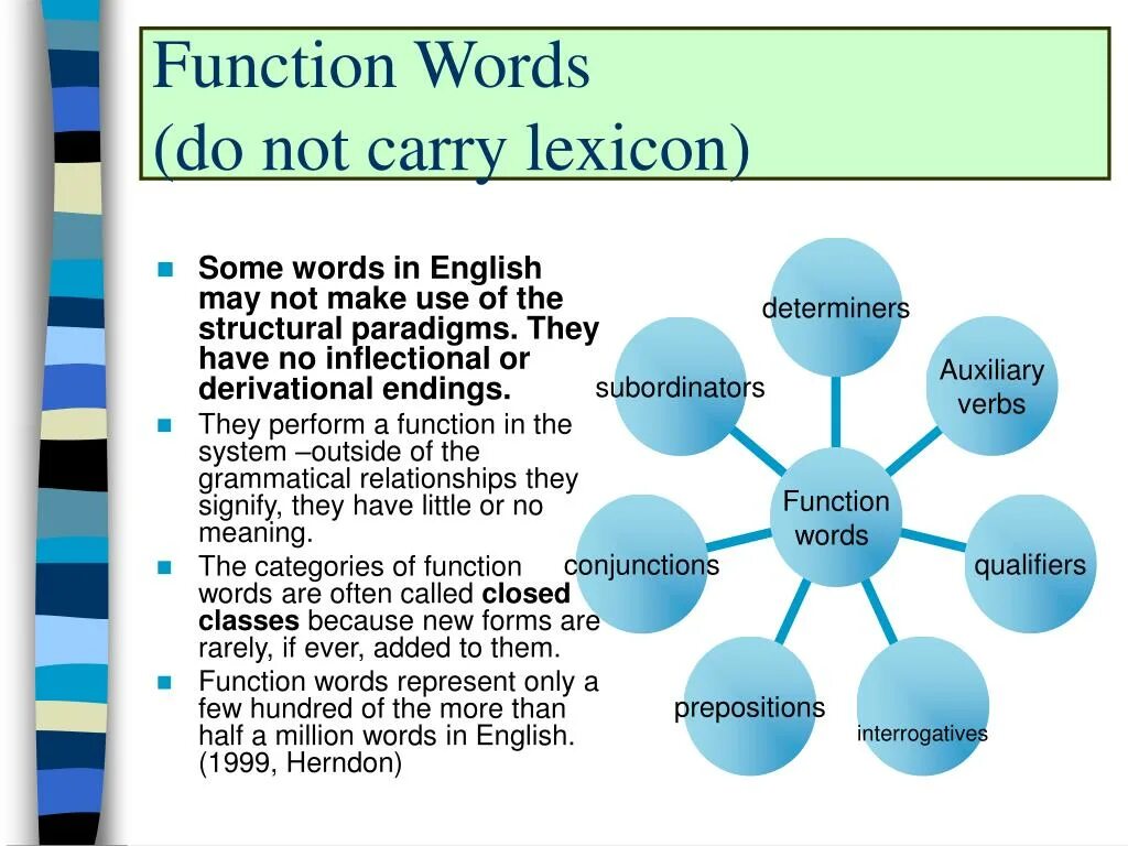 Function Words. Function Words в английском. Functional Words in English. Notional Words functional Words. Слова function