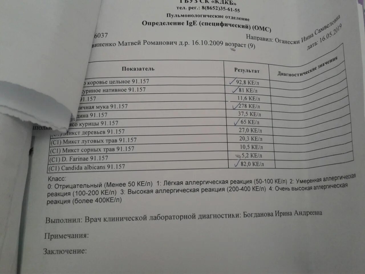 Сдать натощак на аллерген. Сдать натощак на аллерген
