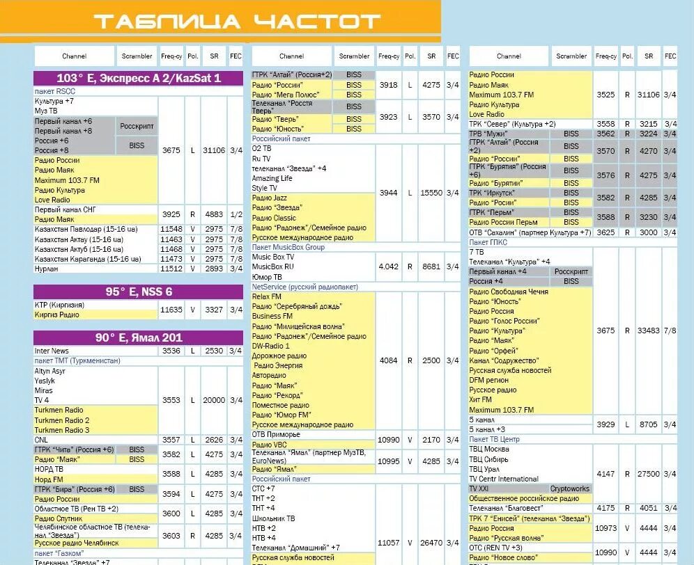 Порядок радиостанций. Радио диапазоны. Частоты радиостанций. Радиостанции ам диапазона в России. Радиостанции ФМ В СПБ частоты список.