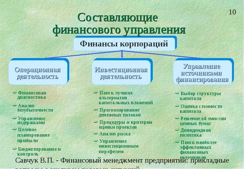 Операционная финансовая и инвестиционная деятельность. Операционная деятельность финансовая деятельность. Операционная деятельность и инвестиционная деятельность. Вид деятельности Операционная финансовая. Текущая деятельность организации это