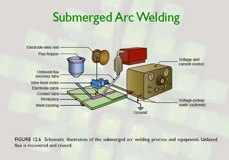 Arc welded