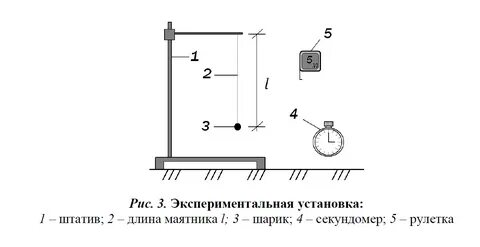 Установка маятников