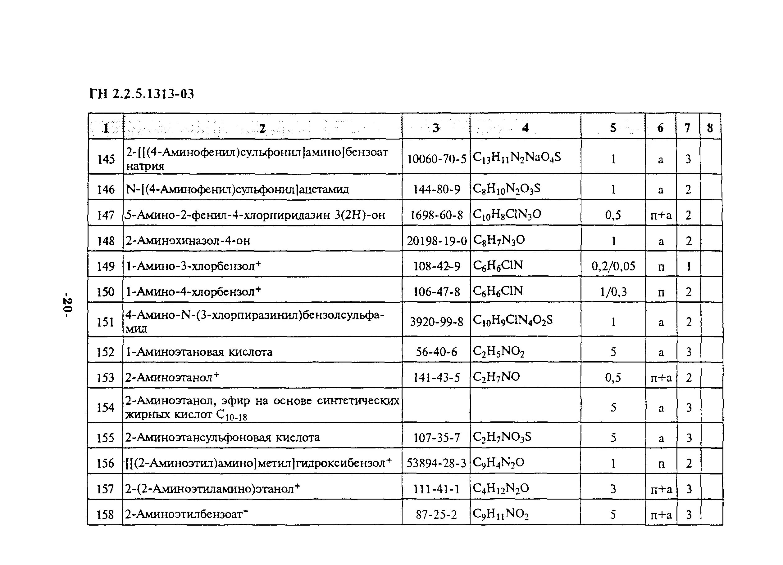 7. гн воздух рабочей зоны. гн воздух рабочей зоны. пдк гидрофторида в воздухе рабочей зоны. 3532-18).